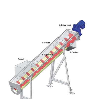 Транспортер винта 1.5-5.5kw конкретного зерна известки угля цемента 304/316SS спиральный