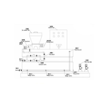 Машина для дозировки 250L~10000L порошка системы дозирования химических реагентов полимера PAM PAC