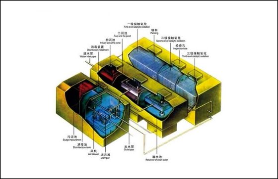 оборудование очистки сточных вод 1.0Kw, оборудование обработки сточных вод ISO