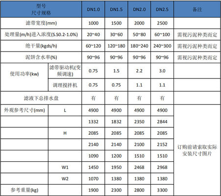 загустка шуги силы тяжести 500mm, загустка пояса силы тяжести 5m3/h