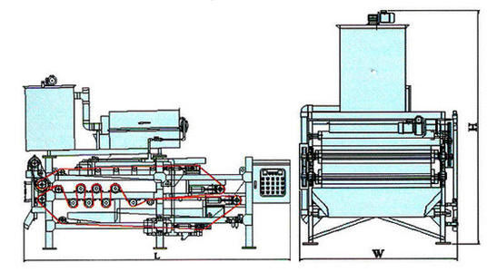 пресса винта шуги 1500mm Dewatering, отработанная вода оборудования шуги ISO Dewatering